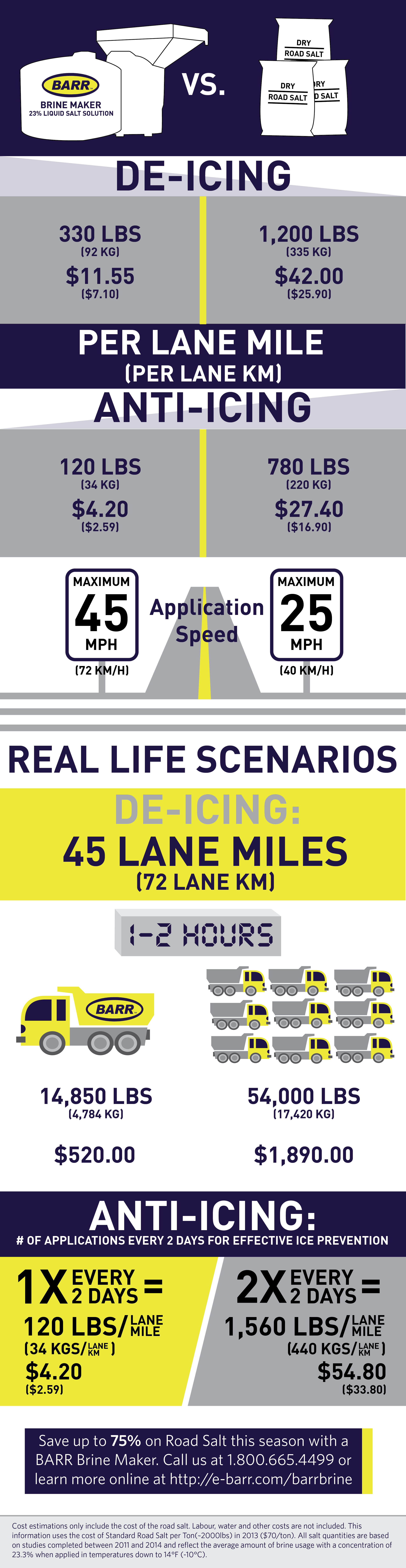 Brine vs Road Salt Infographic BARR Plastics Inc.
